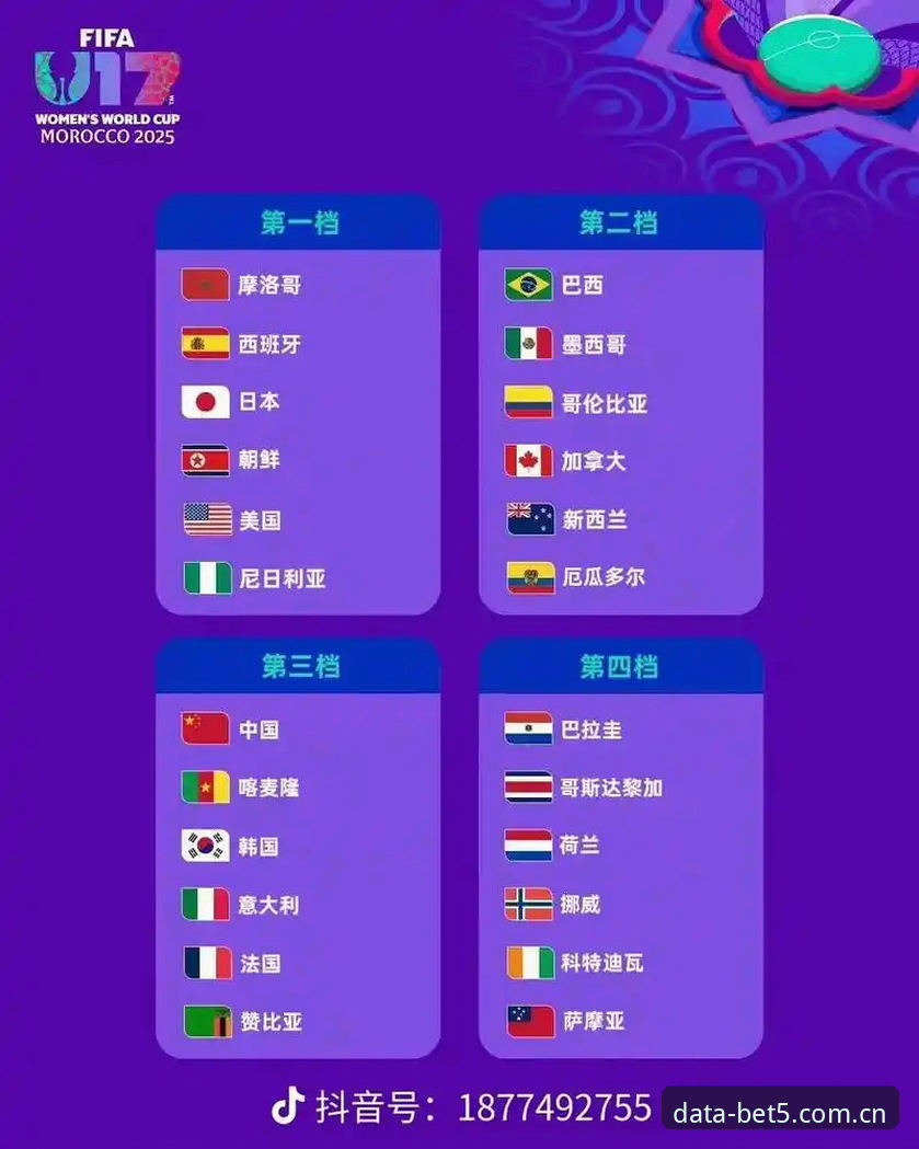U17世界杯抽签结果深度分析：bet5体育数据视角下的中国足球未来之路