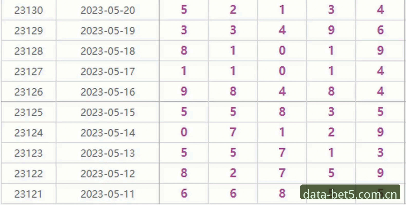 bet5 平台下载 bet5体育官网使用指南:5个关键技巧让数据分析更高效